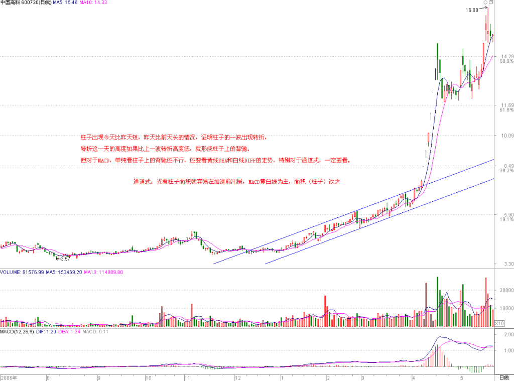 图片[3]-教你炒股票 15：没有趋势，没有背驰-易学课库
