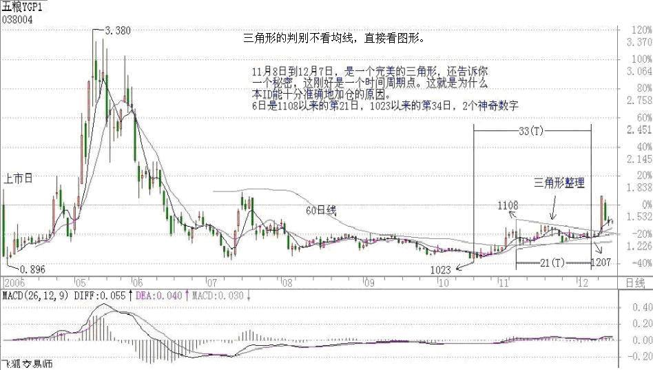 图片[4]-教你炒股票 15：没有趋势，没有背驰-易学课库