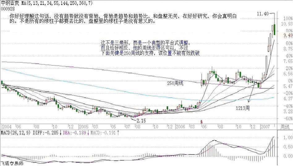 图片[5]-教你炒股票 15：没有趋势，没有背驰-易学课库
