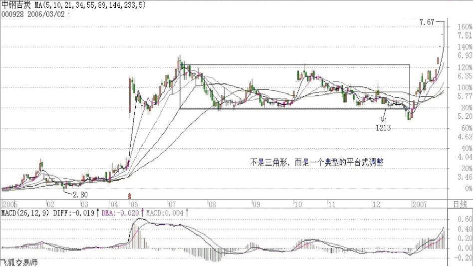 图片[6]-教你炒股票 15：没有趋势，没有背驰-易学课库