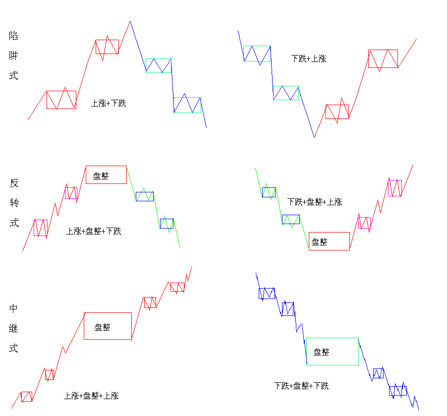 教你炒股票 16：中小资金的高效买卖法-易学课库