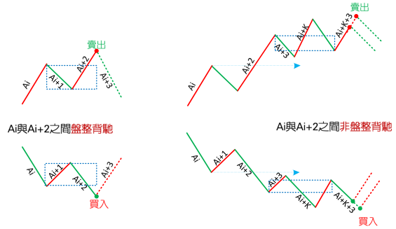 教你炒股票 40：同级别分解的多重赋格-易学课库