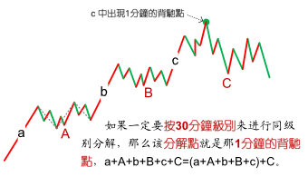 图片[16]-教你炒股票 43：有关背驰的补习课-易学课库