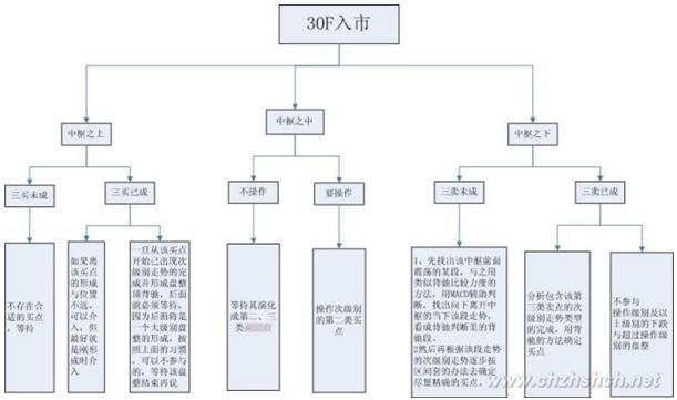 教你炒股票 49：利润率最大的操作模式-易学课库