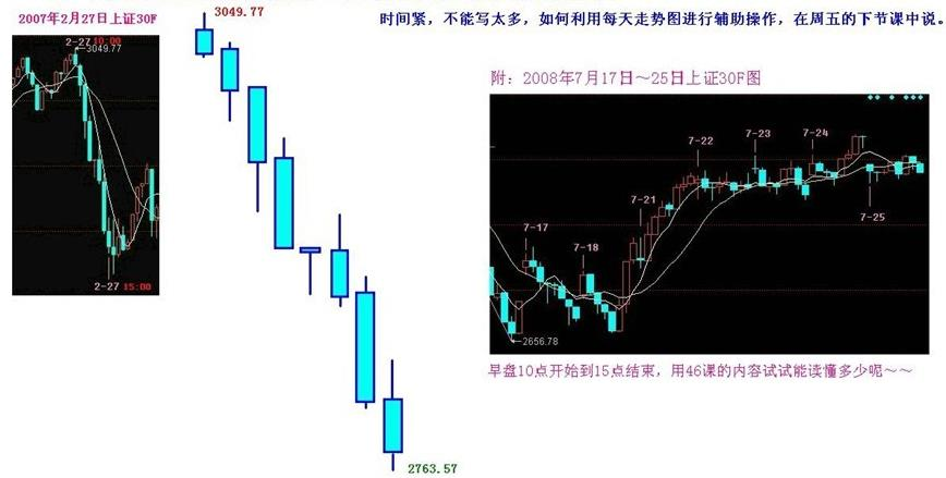图片[2]-教你炒股票 46：每日走势的分类-易学课库